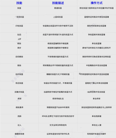 街头篮球联盟 第11张图