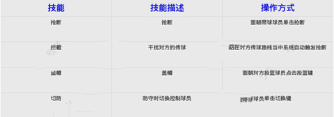 街头篮球联盟 第12张图
