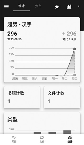 轻羽写作 第9张图