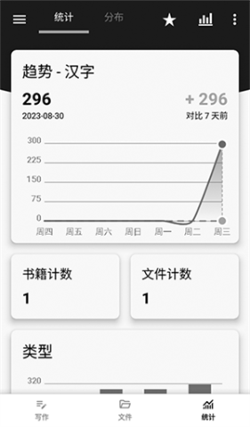 轻羽写作 第4张图
