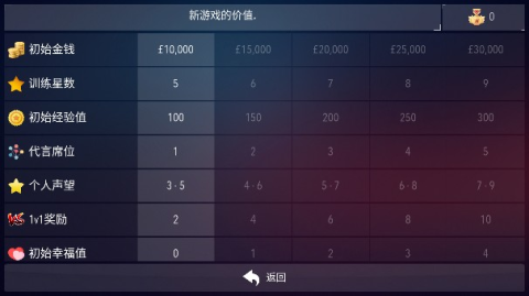 足球超级巨星2 第3张图