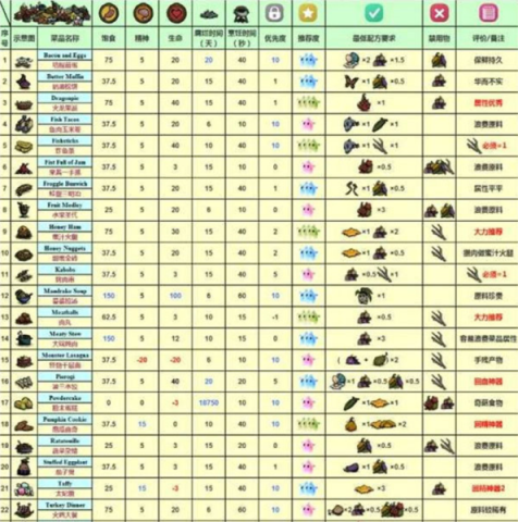 饥荒新家园2025最新版 第1张图