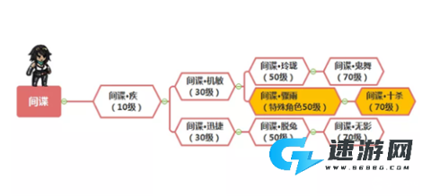 幽行玄城 第5张图