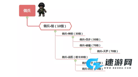 幽行玄城 第6张图