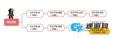 幽行玄城 第4张图