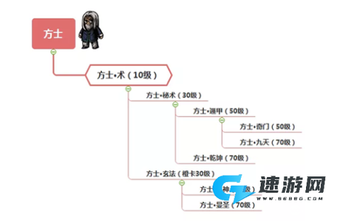 幽行玄城 第7张图