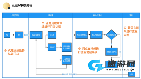 掌中通 第1张图