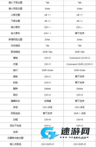 知犀思维导图手机版 第3张图