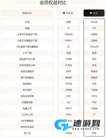 123云盘 第8张图