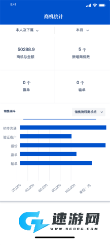 悟空crm专业版 第3张图