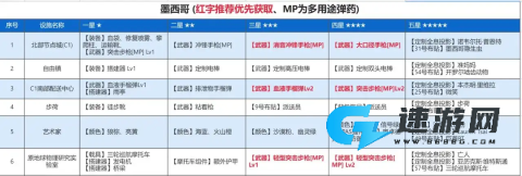死亡搁浅2冥滩之上 第1张图
