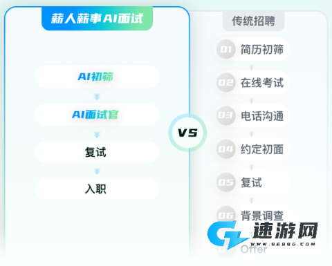 薪人薪事免费版 第1张图