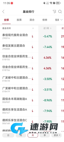 众禄基金 第2张图