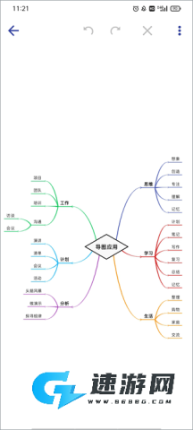 简约思维 第5张图