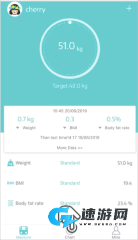 Fitdays 第3张图