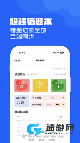 试题通