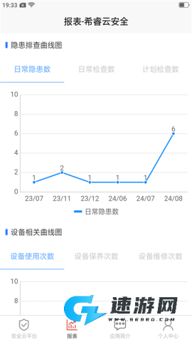 希睿云安全 第4张图