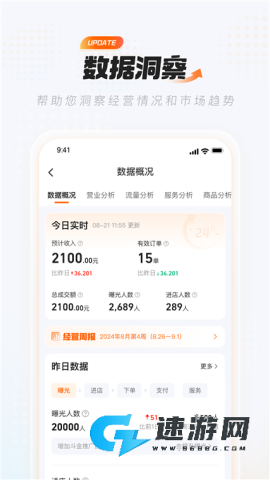 饿百零售