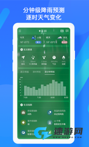 深圳天气