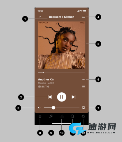 Sonos 第1张图