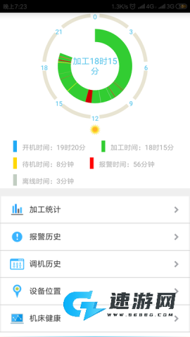 数控云管家