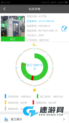 数控云管家