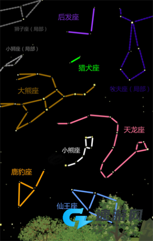 老农种树 第2张图