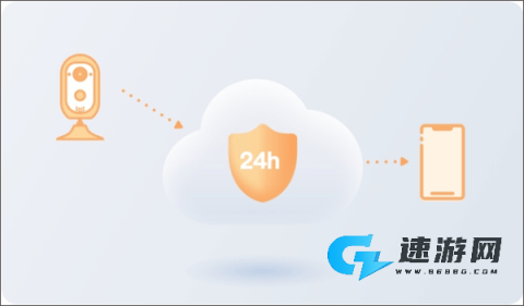 镭威视云 第5张图