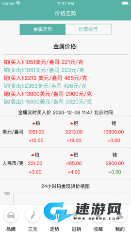 三元催化风向标
