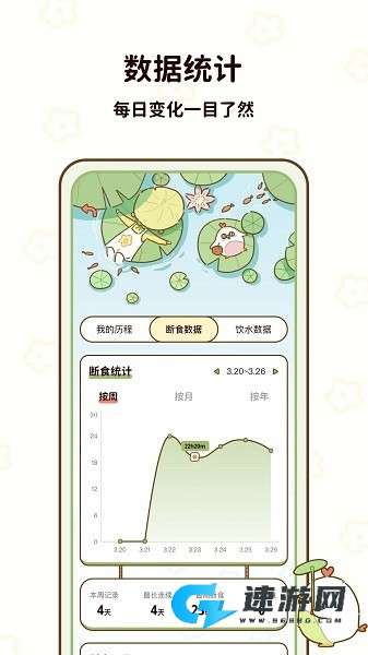 咕咕轻断食