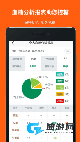 血糖记事本