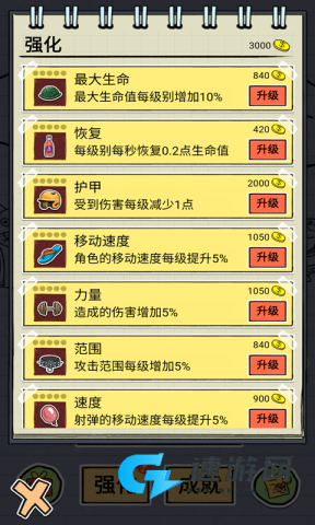 狗狗的成神之路