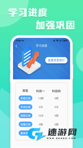 摩托车驾照增驾通